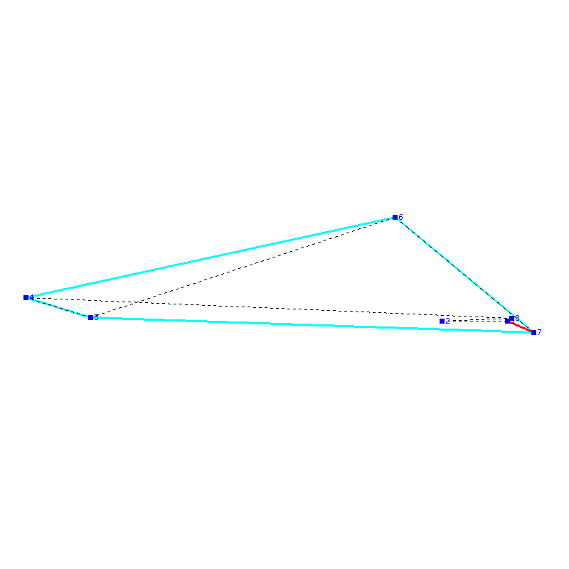Flugauswertung